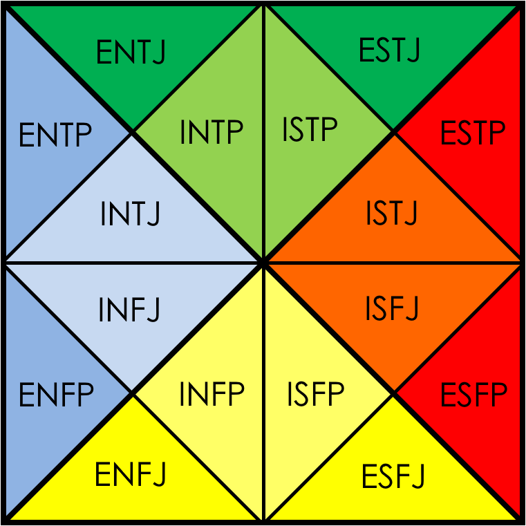 cd1295c7bf19b199538c98491e209a38_MbtiTypovaTabulka (2).png